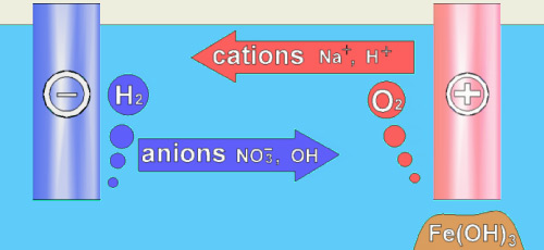 trennendes Verfahren ohne Randzoneneinfluss