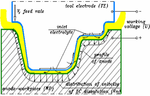trennendes Verfahren ohne Randzoneneinfluss